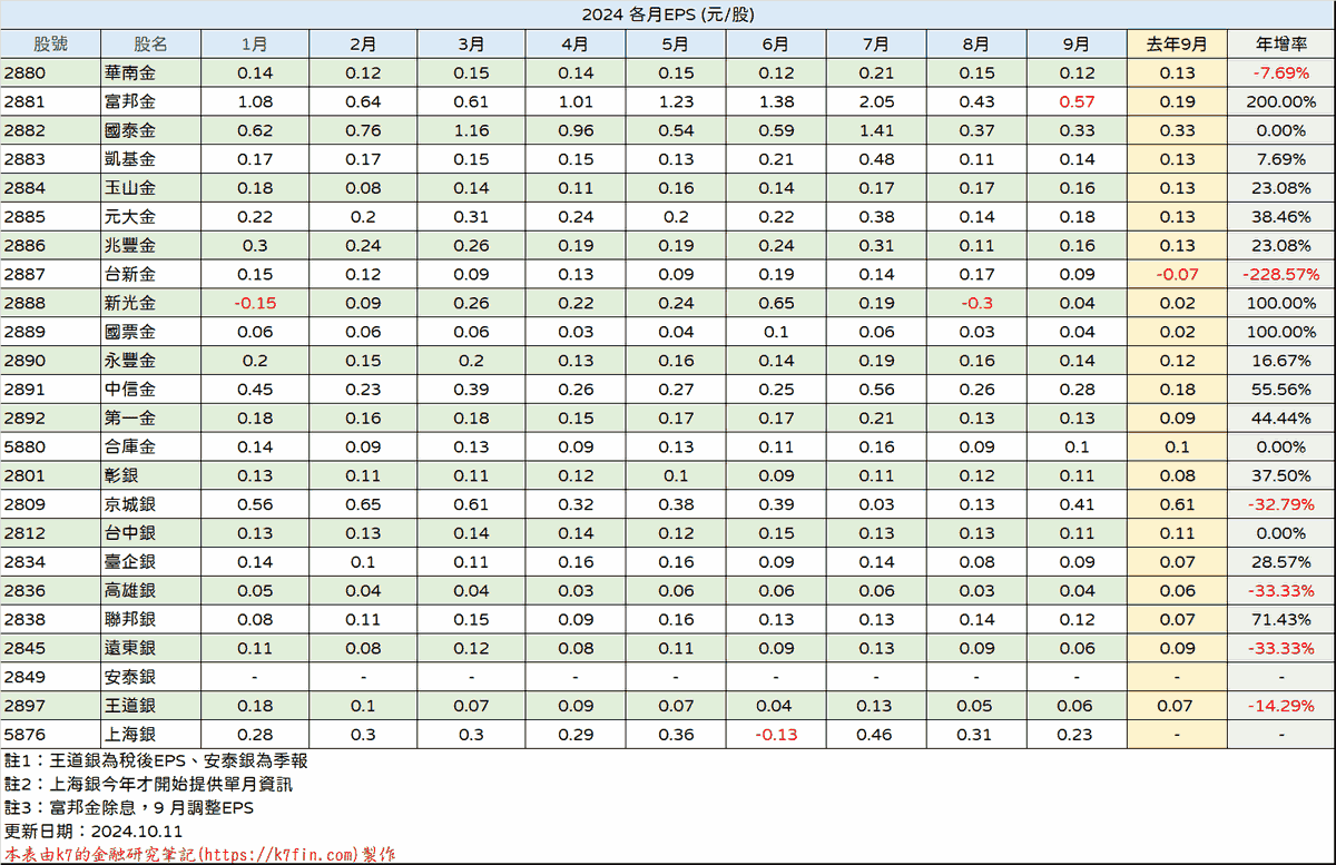 金融股2024年EPS