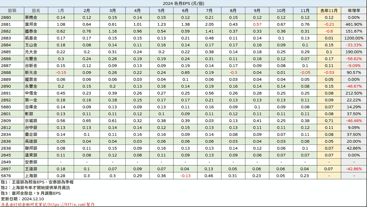 金融股2024年EPS