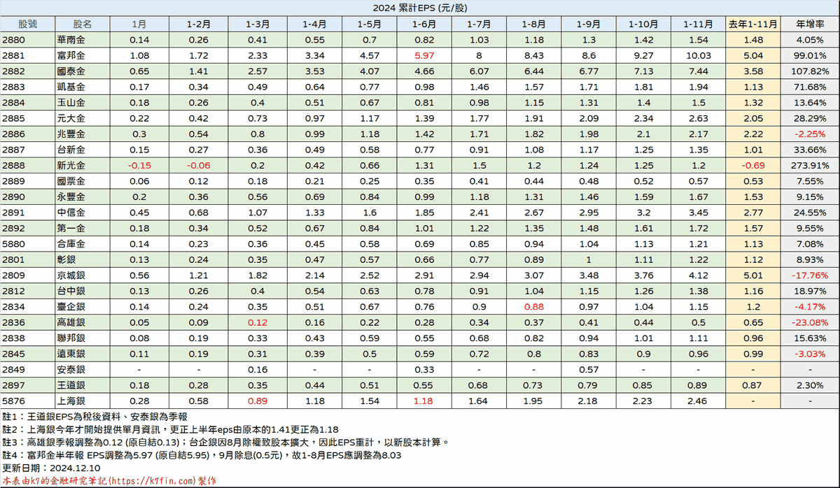 金融股2024年EPS