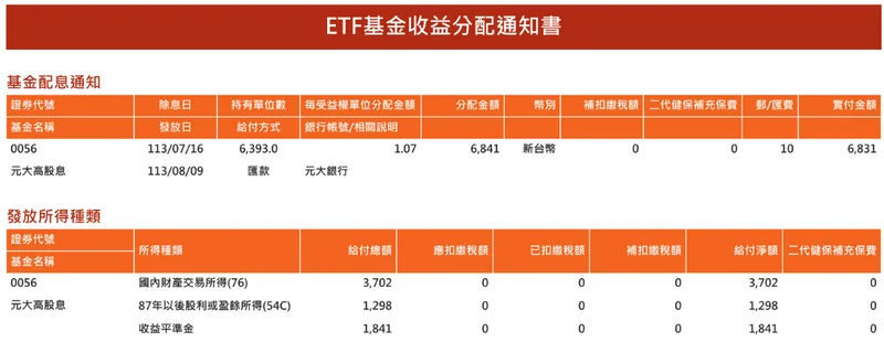 0056元大高股息-台灣元老級高股息ETF