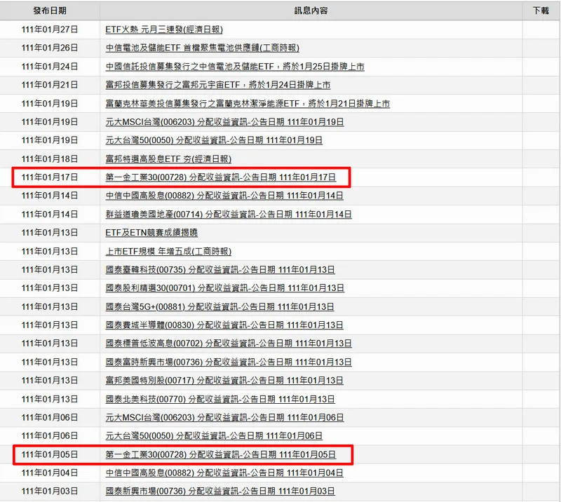 ETF基本觀念之不要亂追價-市價與淨值的差距