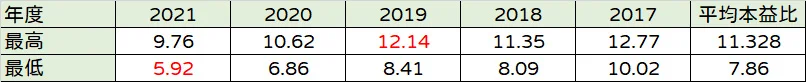 富邦金合理股價推算