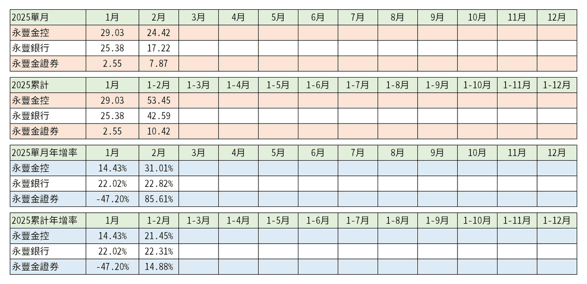 永豐金(2890)|2025子公司獲利資訊|2024年各子公司合併稅後